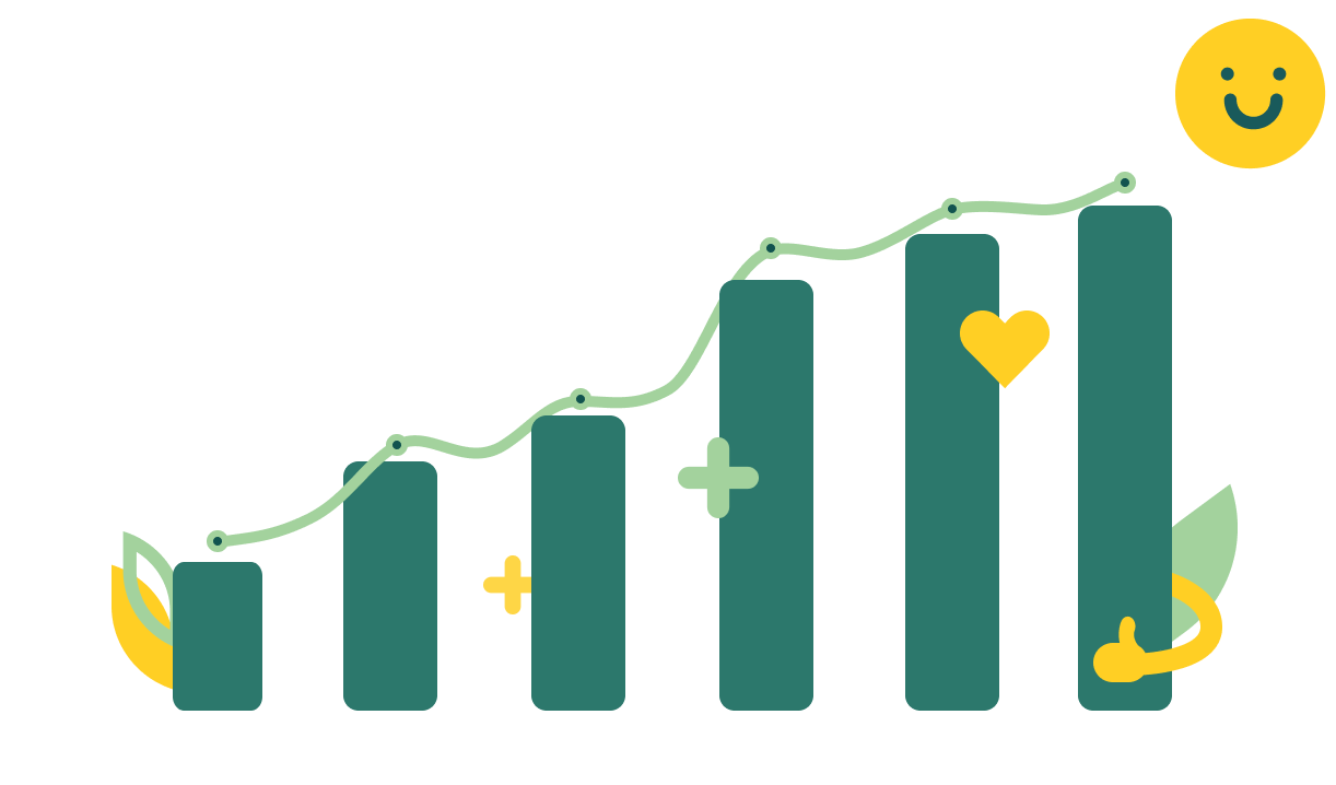 Transformational Outcomes